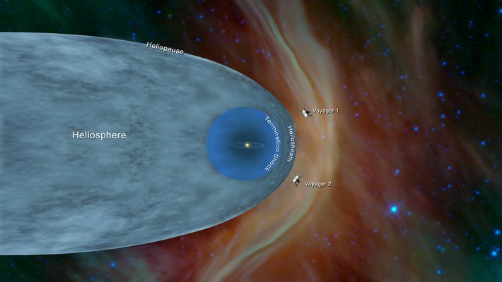 illustration of locations of Voyager 1 and 2