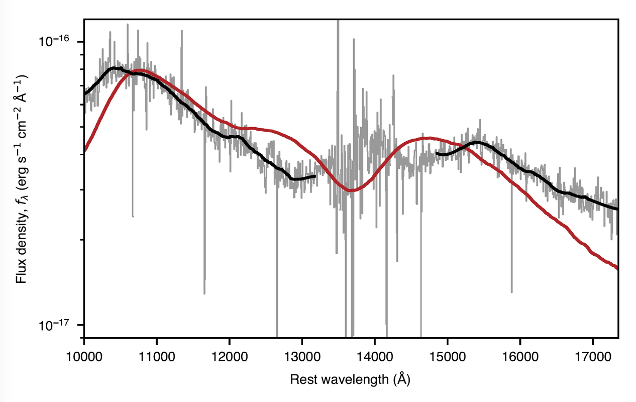 image of Infrared spectrum confirming heavy elements obtained with Gemini South Telescope