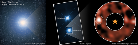 Three views of the Alpha Centauri system, getting closer from left to right.