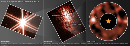 Different JWST views of the Alpha Centauri system.