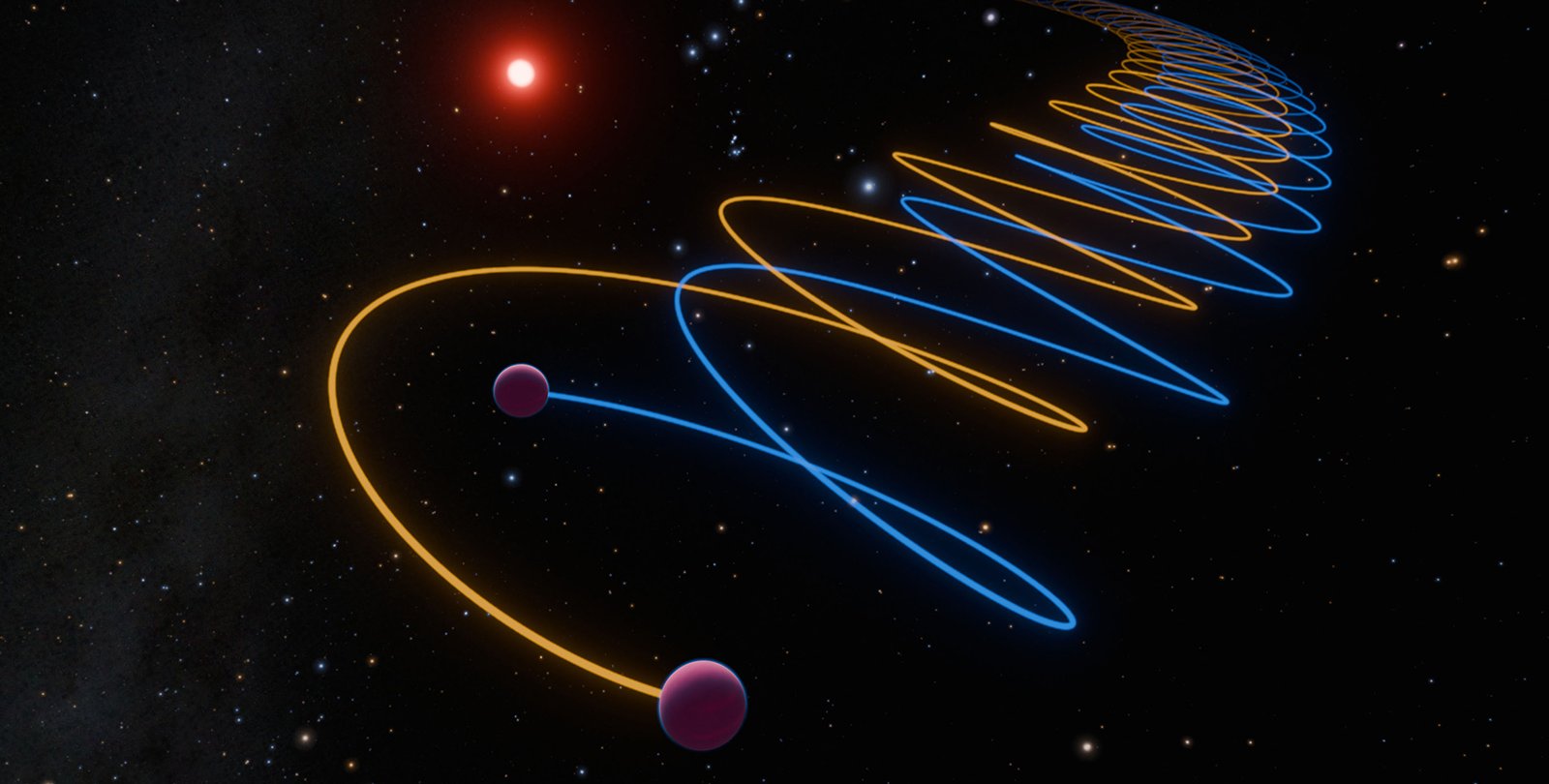 Artwork showing twin brown dwarfs in orbit around an M-dwarf star. The orbital lines are shown in orange and blue.