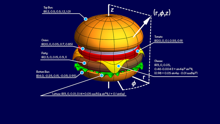 A digital burger drawn with one mathematical formula.