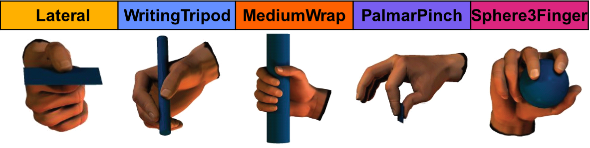 Five hands in various positions of holding an object.