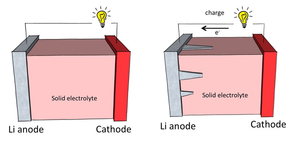 Lithium-ion battery diagrams.