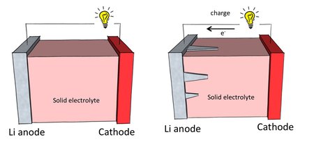Lithium-ion battery diagrams.