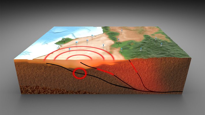 Graphic representation of measuring a fault's strain