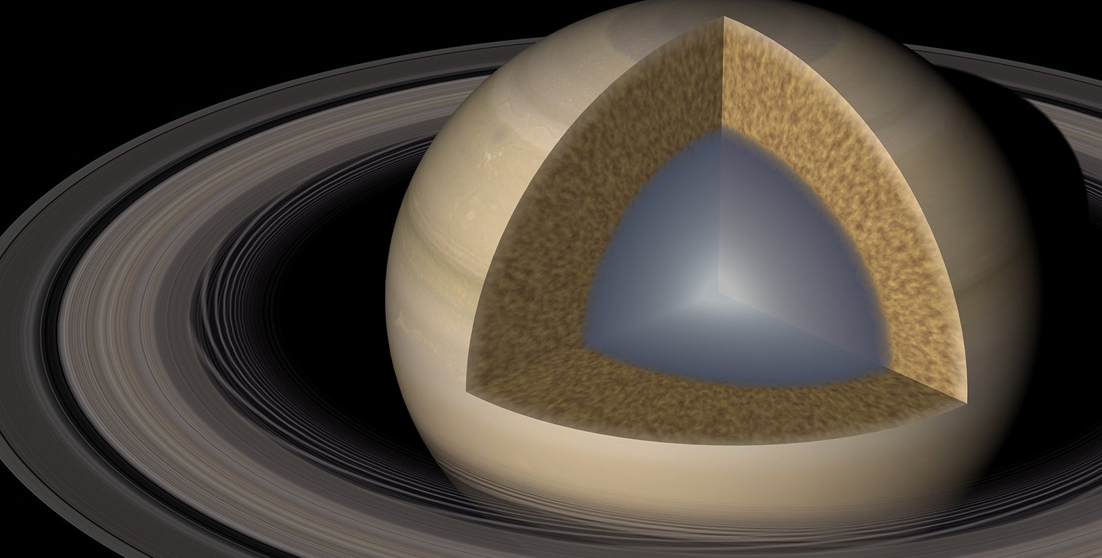 An artist illustration of Saturn and its wobbling core (grey).
