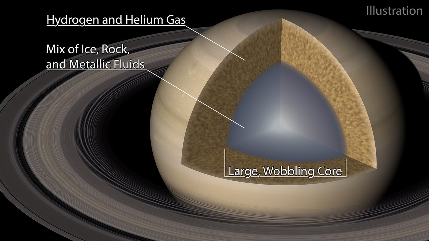 An illustration of Saturn and its "fuzzy" core.