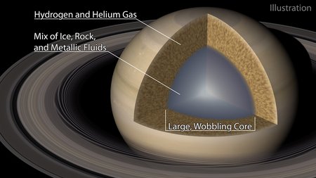 An illustration of Saturn and its "fuzzy" core.