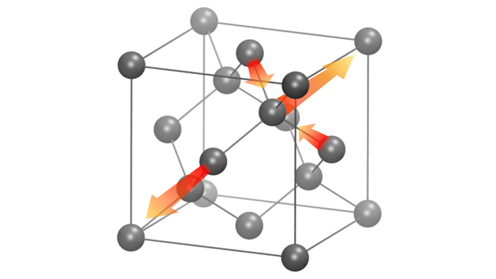 A model of silicon showing gray spheres connected by gray lines. Orangish red arrows indicate the stretching/compression of bonds.