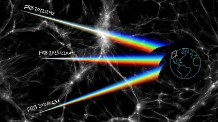 Artwork showing rainbows of light connected to different FRBs.