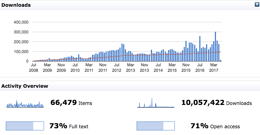 Log shows current download count exceeds 10 million