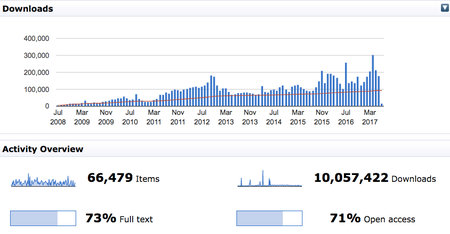 Log shows current download count exceeds 10 million