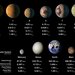 TRAPPIST-1 Statistics Table