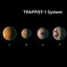 TRAPPIST-1 Planet Lineup