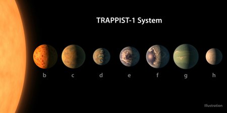 TRAPPIST-1 Planet Lineup