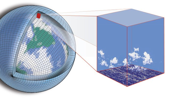 Climate modeling