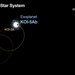 Diagram of KOI-5 system