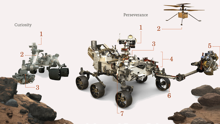 drawing comparing the Curiosity and Perseverance Mars rovers