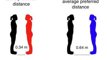 image showing interpersonal space distances