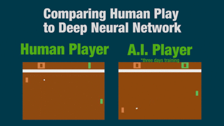 Two side-by-side gifs of the game Pong. The human player moves more deliberately whereas the AI player is erratic.